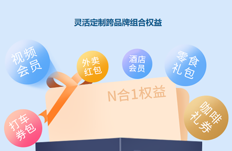 虚拟卡券供货系统功能展示